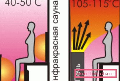diferencia de temperatura